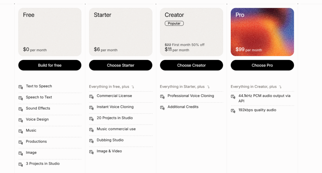 ElevenLabs subscription plans pricing chart Free Starter Creator Pro